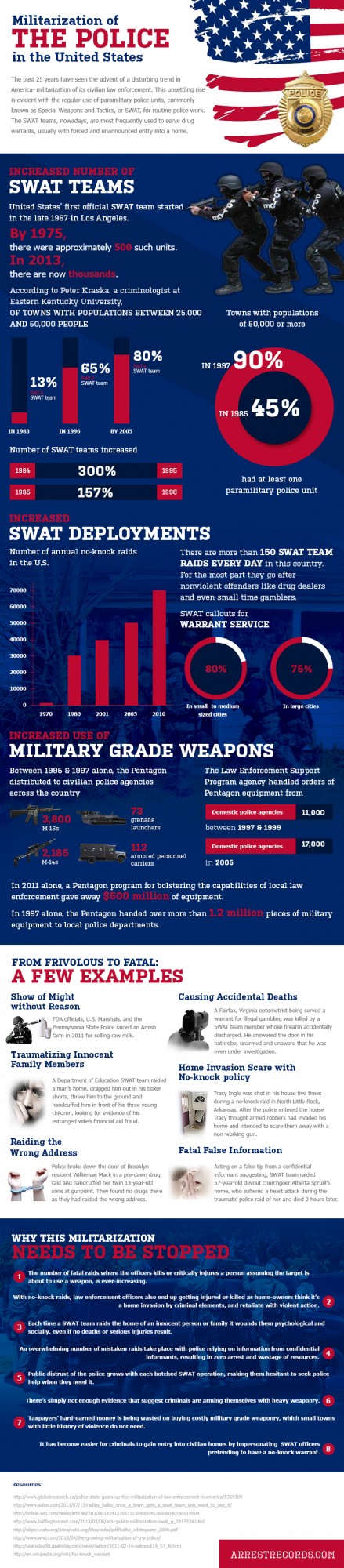 INFOGRAPHIC: The Militarization Of Our Police Forces