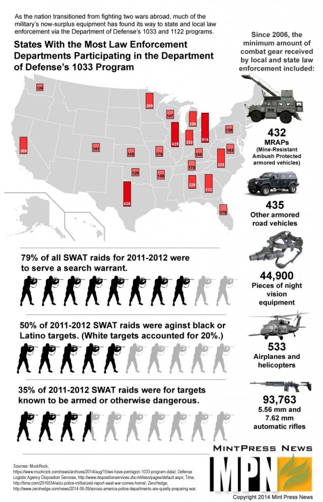 Who Benefits From Police Militarization? (INFO-GRAPHIC)