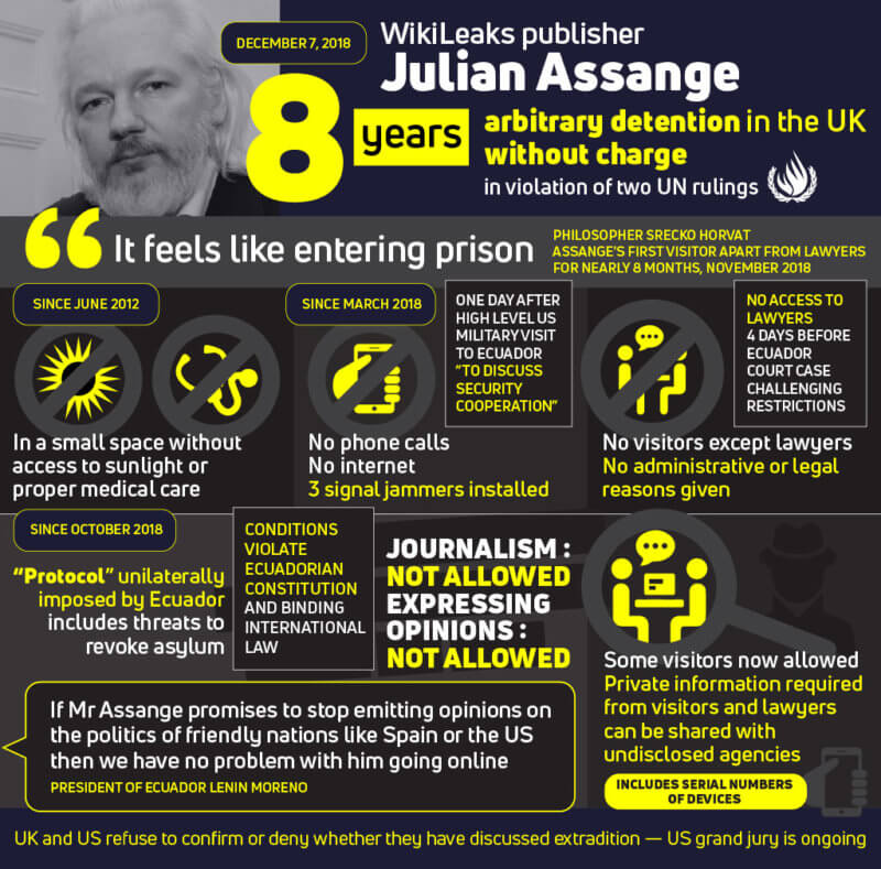 Julian Assange Takes Legal Action to Force US to Reveal Charges Against Him